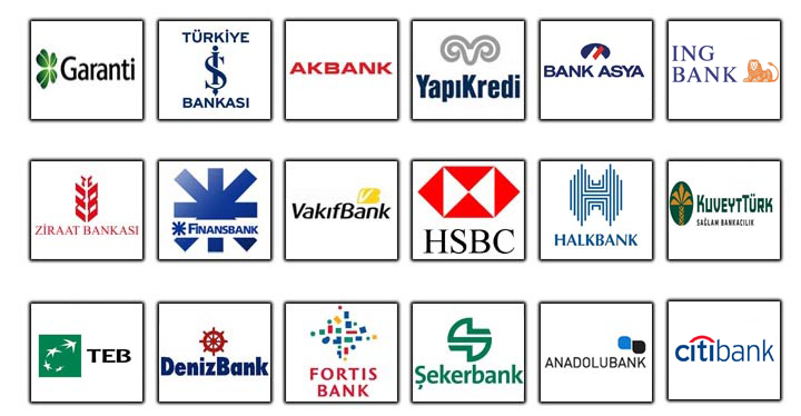Türkiye'deki Bankaların İsim ve Web Siteleri